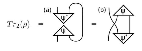 Early graphical rewrite for entangled pair from Penrose. 