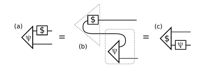 map-state-duality